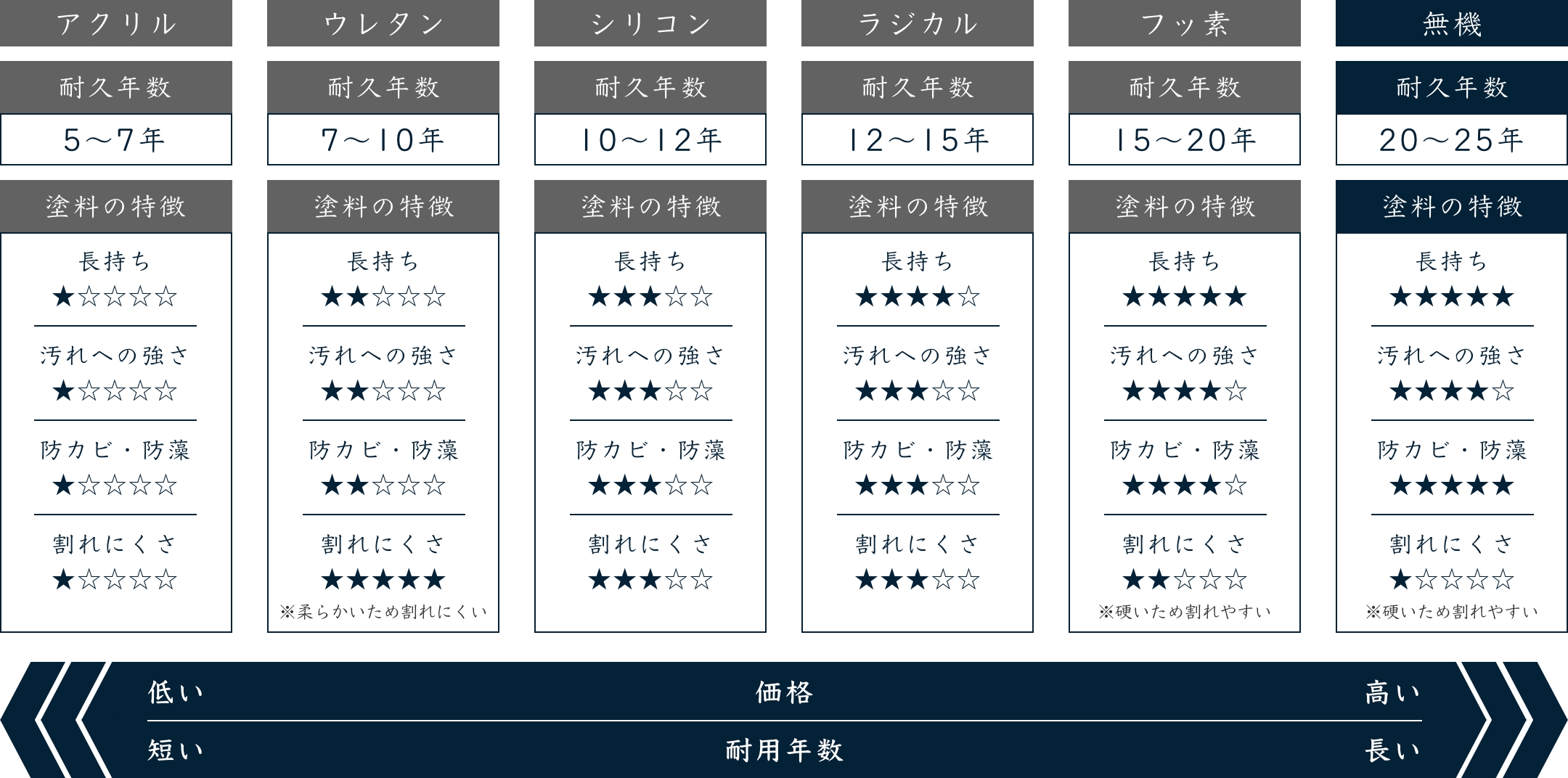 塗料の特徴