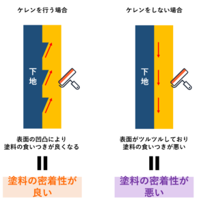 ケレン掛けの役割【効果】