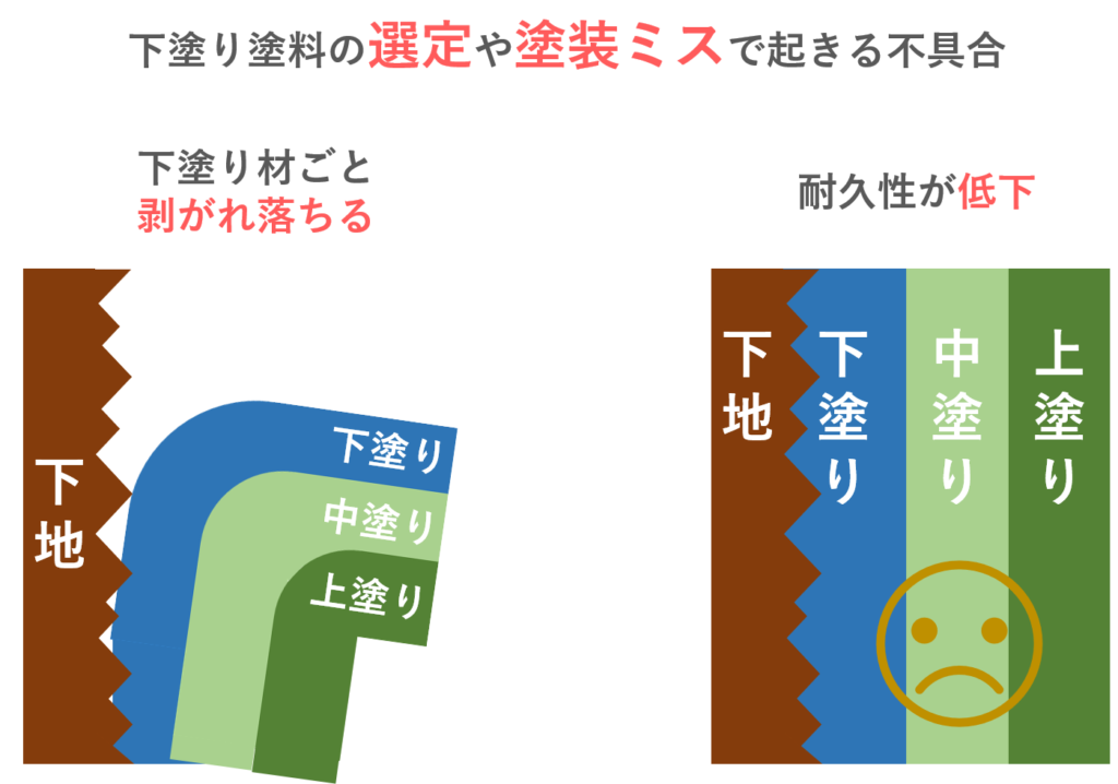 下塗り塗装のミス