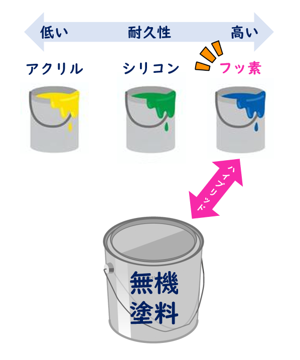 無機×フッ素のハイブリッド