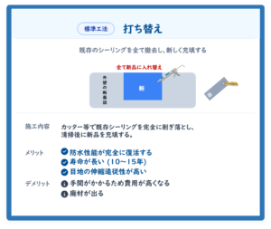 シーリングの打ち替えとは