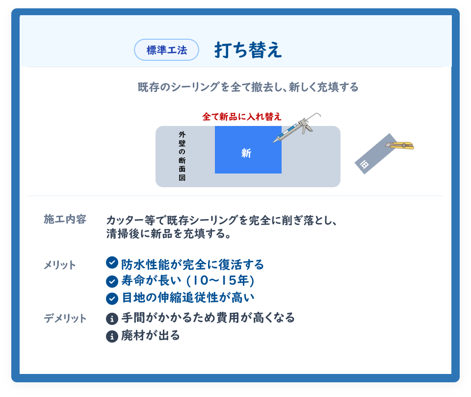 シーリングの打ち替えとは