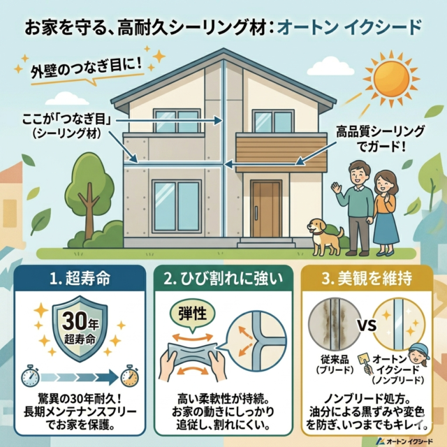 オートンイクシードの特徴やオススメの理由