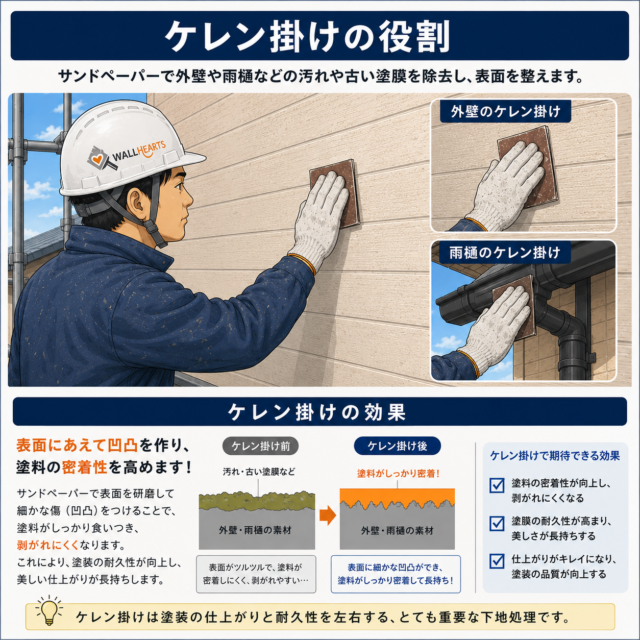 ケレン掛けの役割