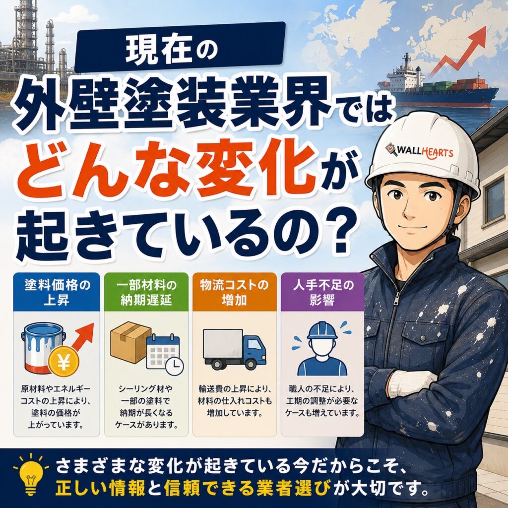 中東情勢による外壁塗装業界の変化