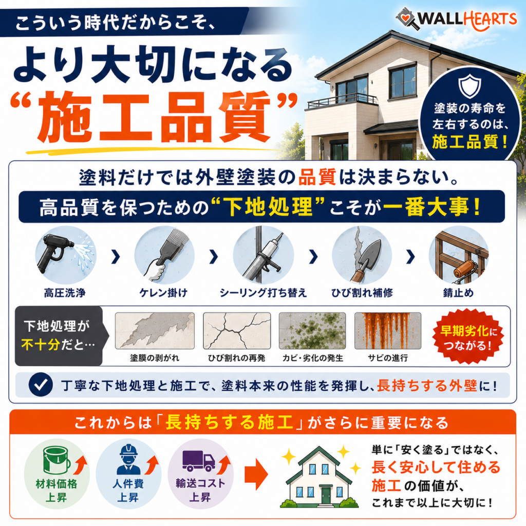 施工品質を保つための下地処理