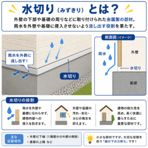 水切りとは？