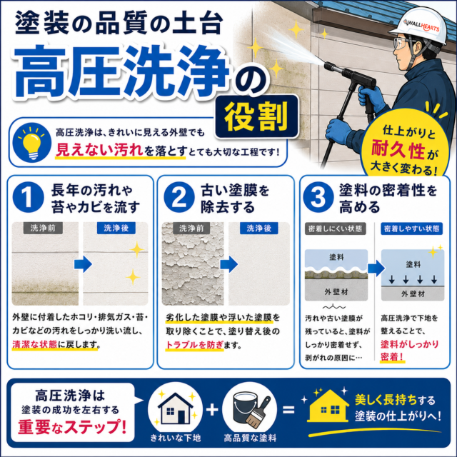 高圧洗浄の役割