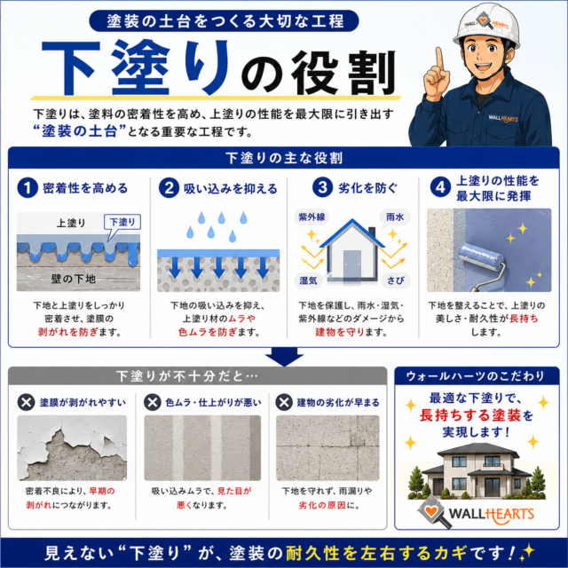 外壁塗装-下塗りの役割