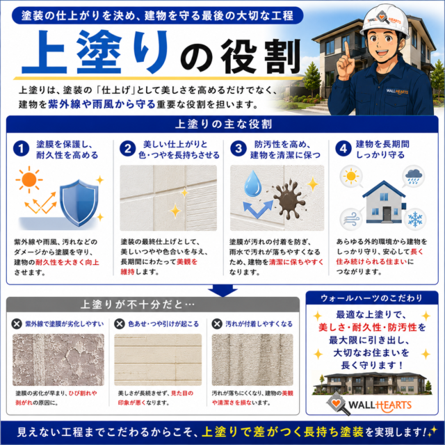 外壁塗装-上塗りの役割