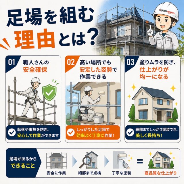 足場組立の理由