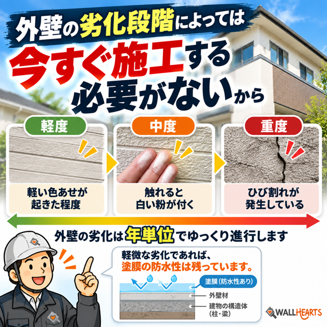 外壁の劣化症状の段階と塗装のタイミング