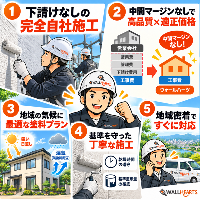 ウォールハーツの強み